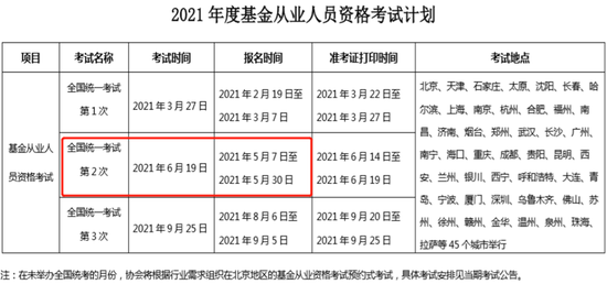 证券从业资格证考试打印(中国证券业协会打印成绩合格证)
