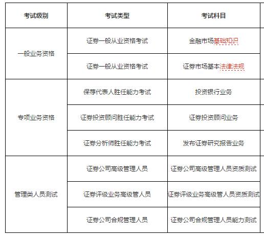 证券从业资格证考试打印(中国证券业协会打印成绩合格证)