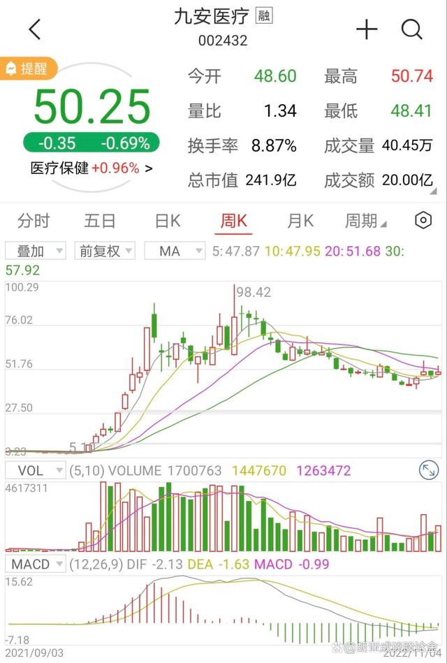 证券市盈率(证券市盈率多少合理)