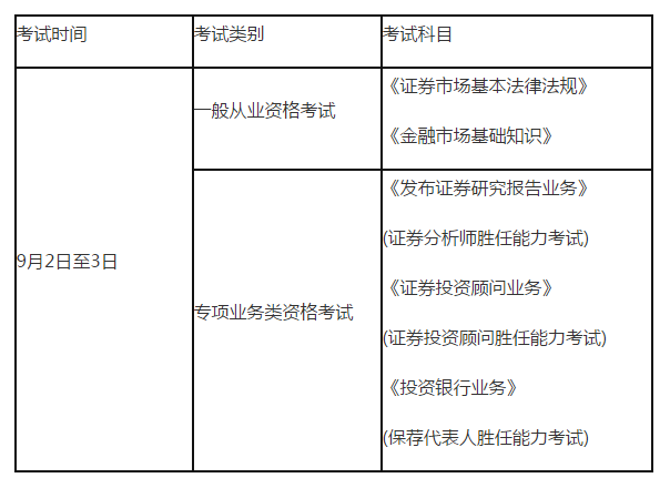 青岛证券从业(青岛证券从业资格证考试地点)