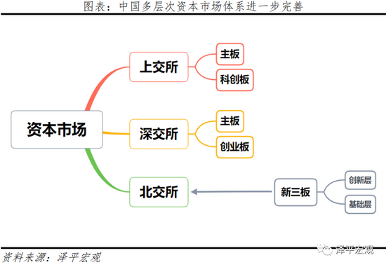 证券基础交易(证券基础和证券交易)