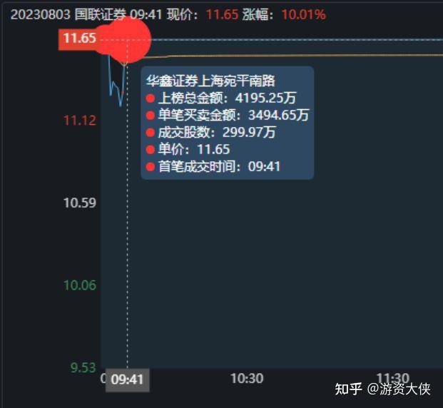 天晟证券(天晟证券每年营业额是多少)
