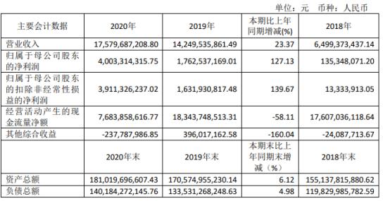 兴业证券分红(兴业证券分红2022时间)