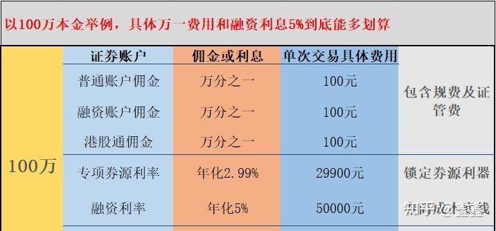 证券规费是什么(证券的规费是什么)
