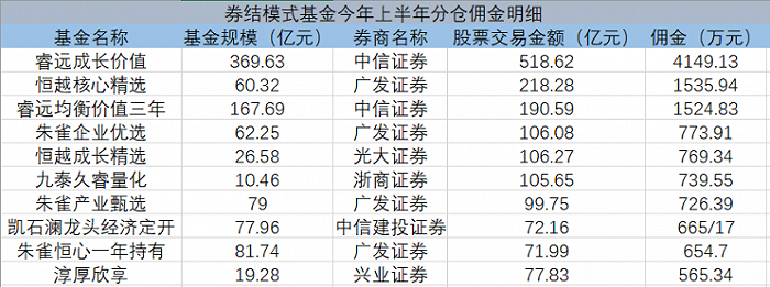 中信证券的佣金是多少(手续费最便宜的证券公司)