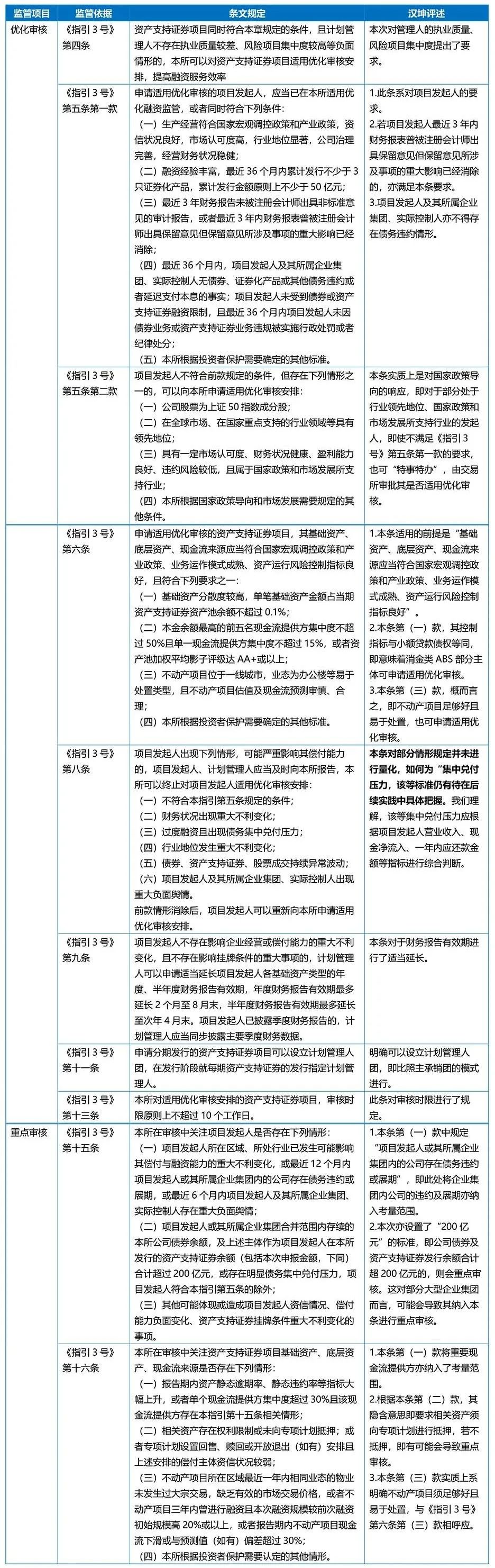 企业资产支持证券(企业资产支持证券是什么意思)