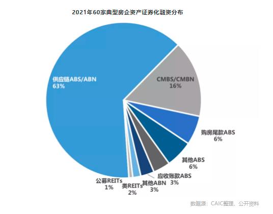 酒店资产证券化(酒店资产证券化的公司有哪些)