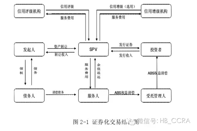 资产证券化的流程(资产证券化的流程是怎样的)