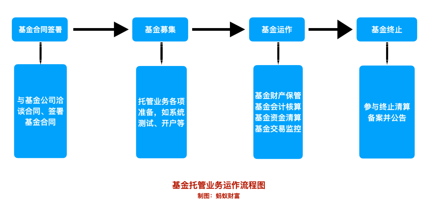 证券资产托管(证券公司资产托管业务)