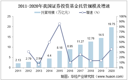 证券资产托管(证券托管会计学的内容)