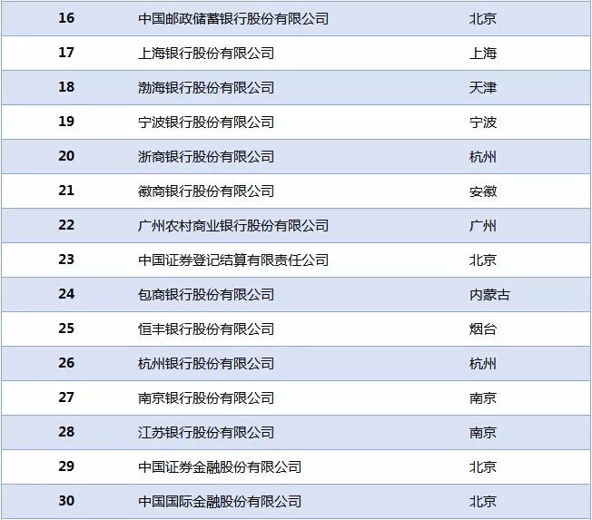 证券投资机构(证券投资机构管理办法)