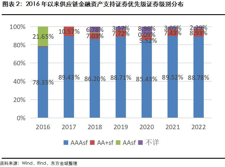 企业资产支持证券(企业资产支持证券的交易市场)
