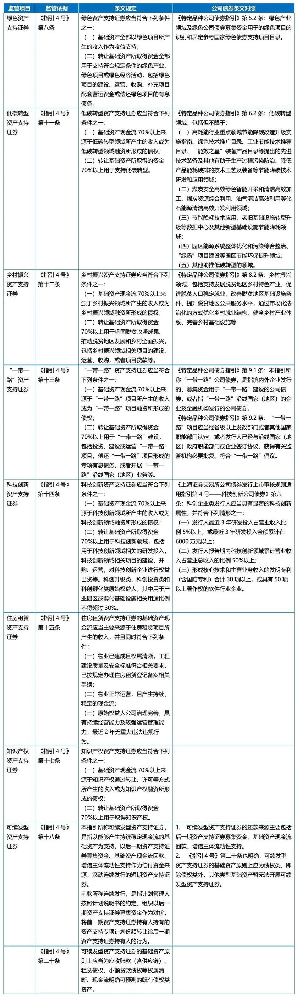 企业资产支持证券(企业资产支持证券的交易市场)
