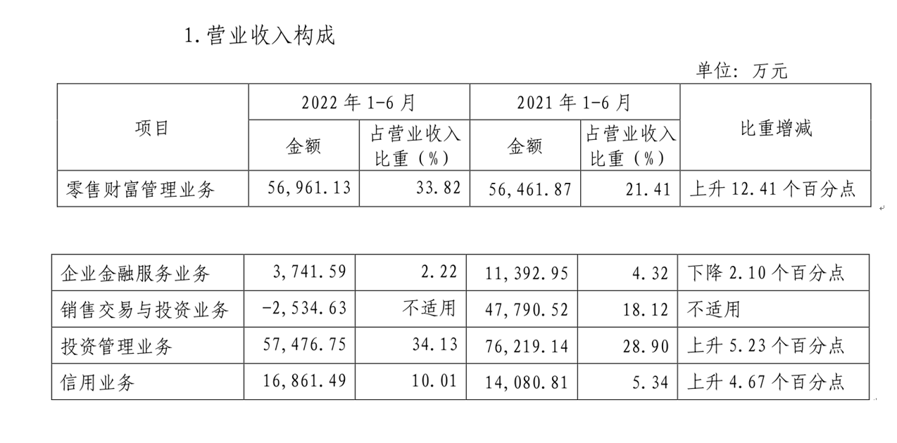 国海证券佣金(国海证券佣金最低多少)