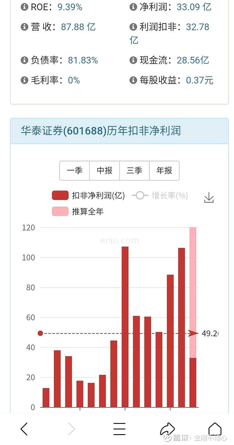 股票华泰证券(股票华泰证券交易佣金最低是多少)