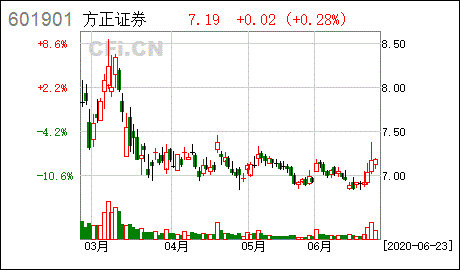 股票方证证券(方证证券公司怎么样)