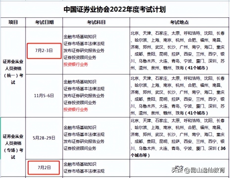 怎么考证券从业资格(证券从业资格考试官网)