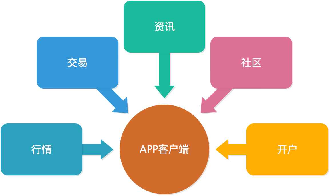 证券解决方案(证券解决方案分析)