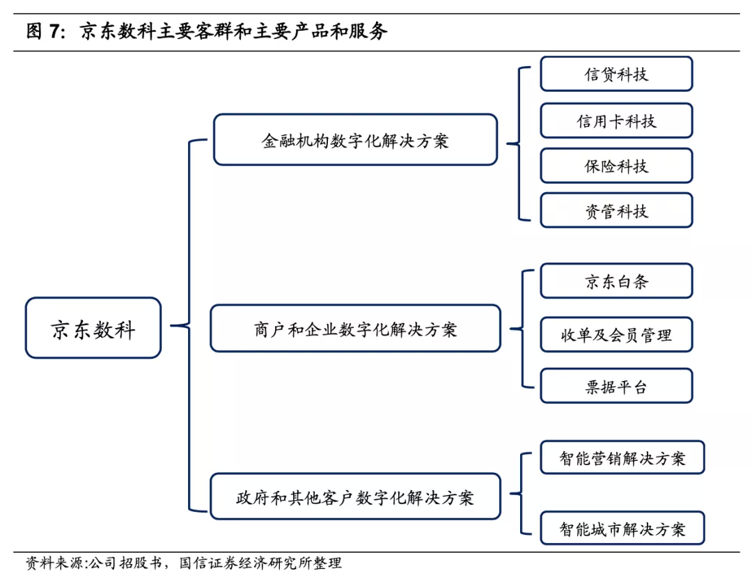 证券解决方案(证券解决方案分析)