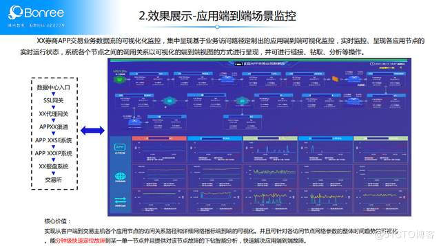 证券运维(证券运维工程师招聘)