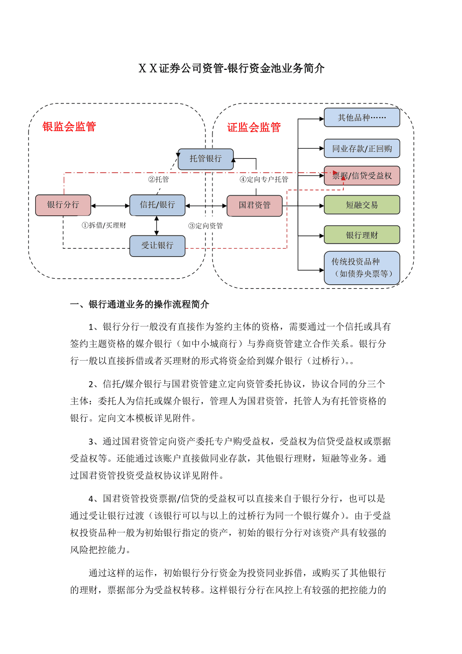 证券池(怎么建立股票池比较好)