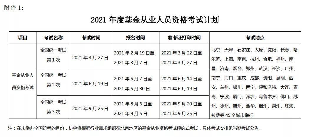 证券资格从业考试时间(证券资格从业考试时间多久)