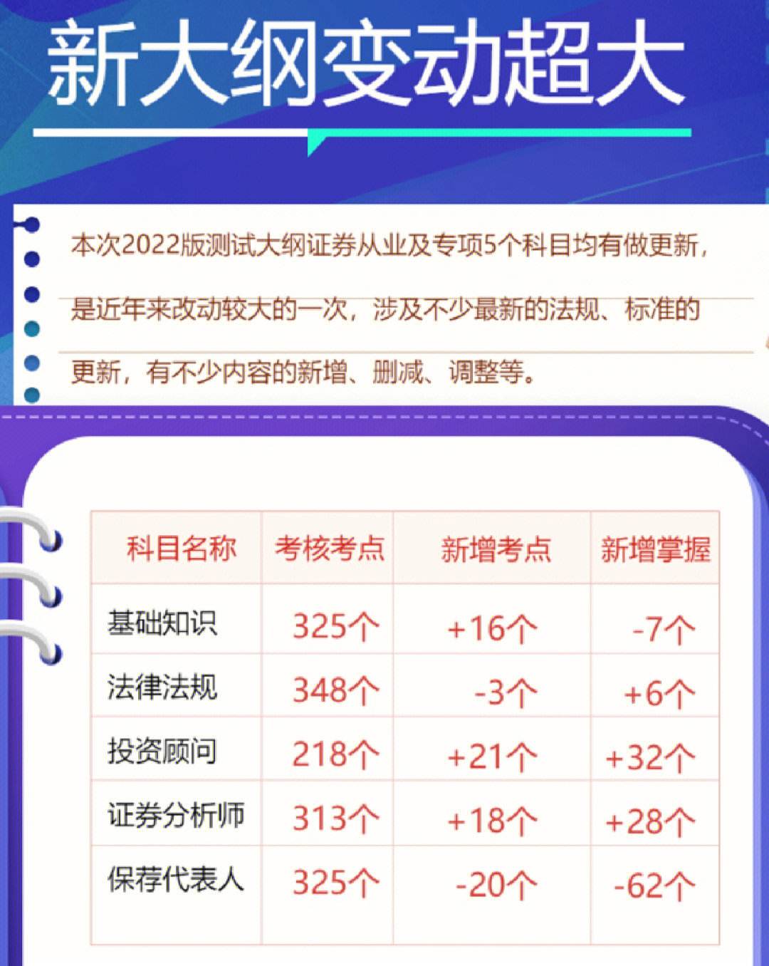 中国证券从业资格考试(中国证券从业资格考试报名官网2022)