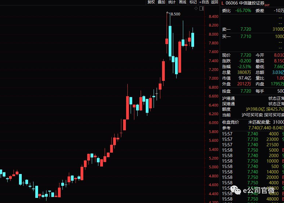 中信证券股票下载(中信证券下载app)