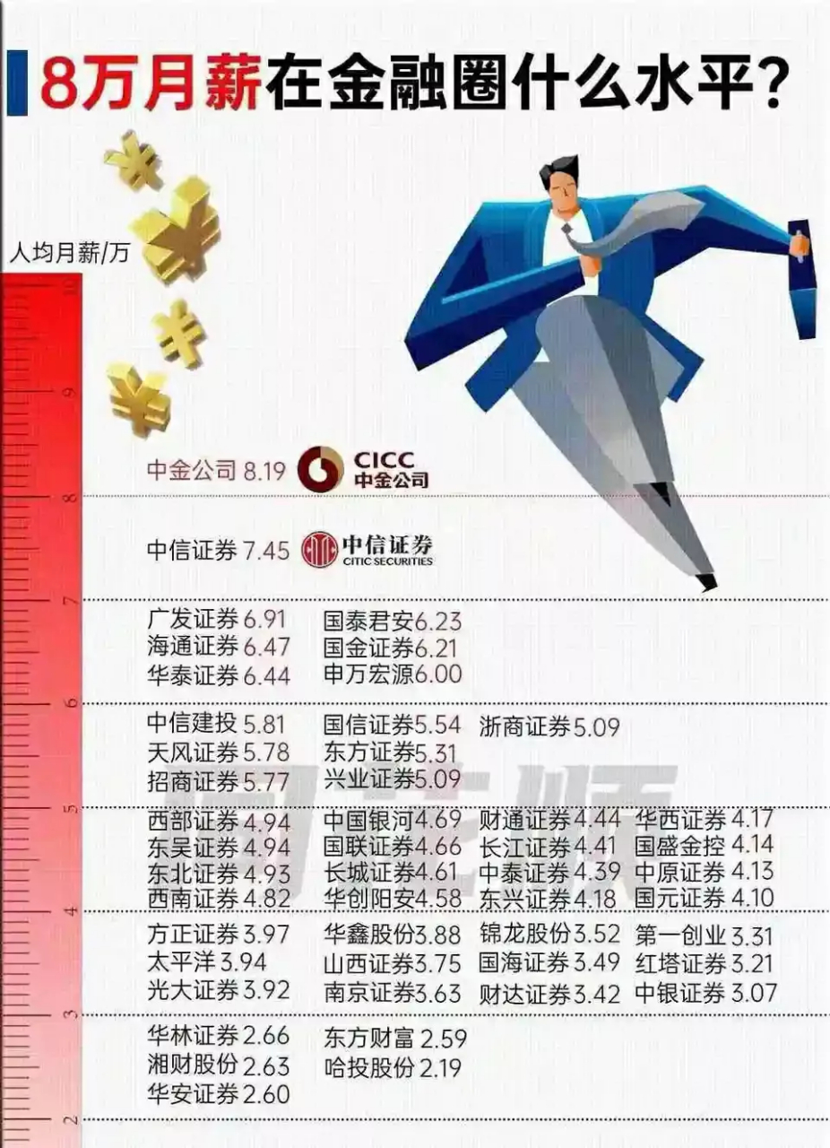 证券公司工资待遇(证券公司工资待遇高吗)