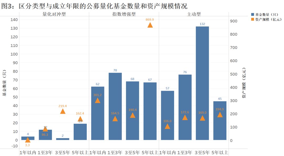 公募证券基金(公募证券基金授信)