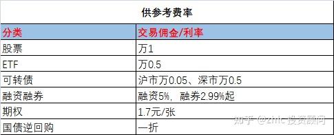 佣金低的证券公司(佣金低的证券公司银河证券)