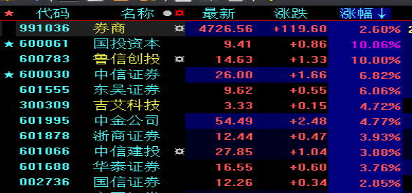 中信证券股票下载(中信证券股票交易软件下载)
