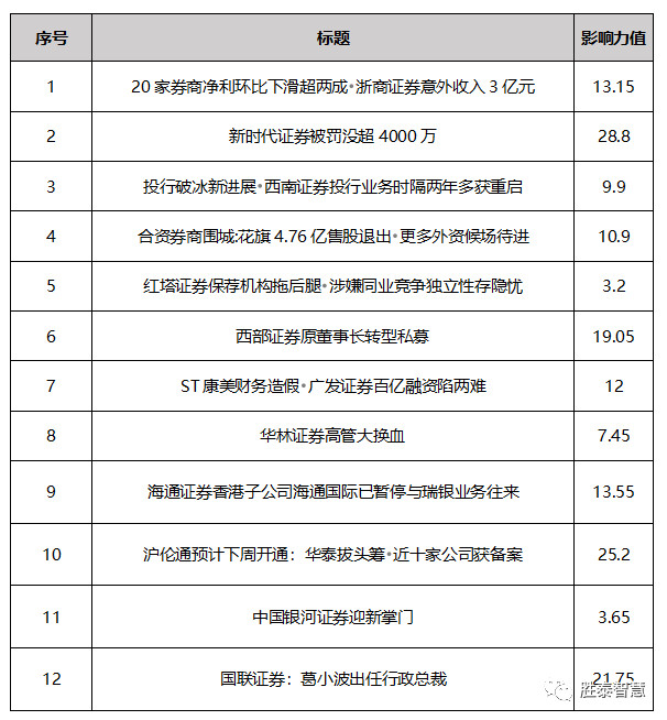 新时代证券软件下载(新时代证券现在叫什么)