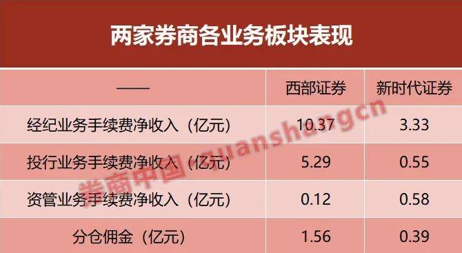 新时代证券软件下载(新时代证券现在叫什么)