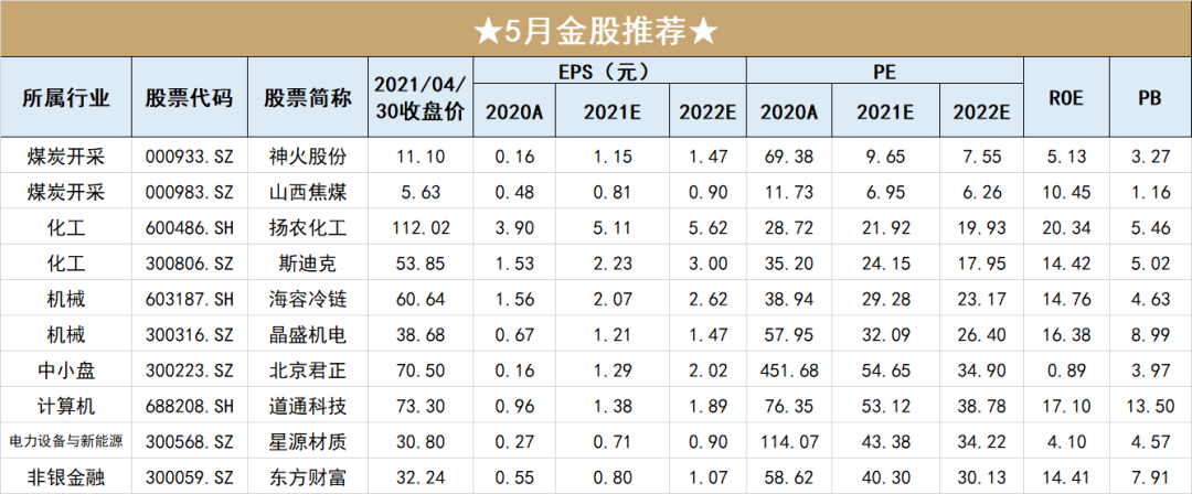 证券研究所排名(天风证券研究所排名)