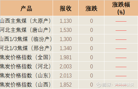证券研究所排名(天风证券研究所排名)