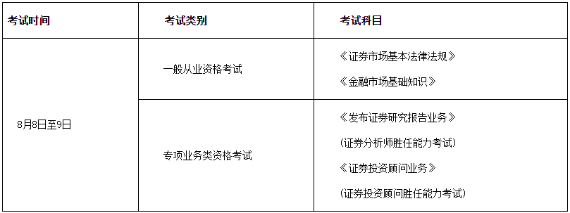 证券从业科目选择(证券从业资格选择科目)