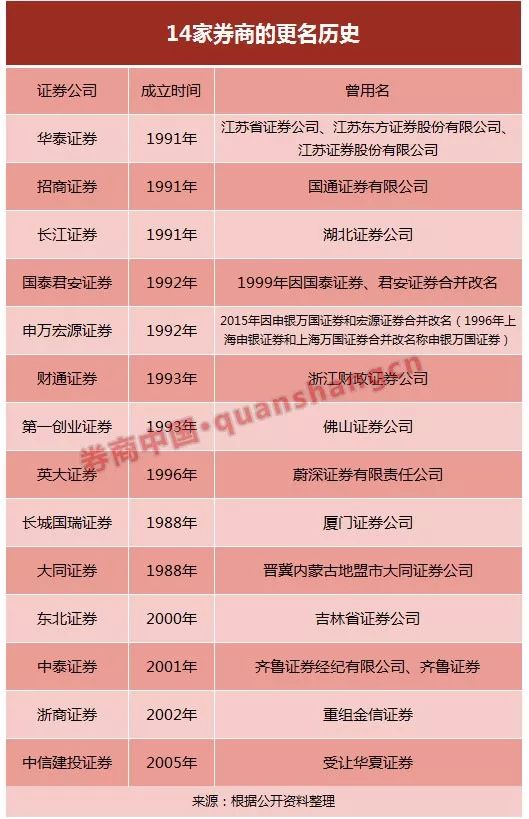 长城证券客服电话(长江证券客服电话人工服务)