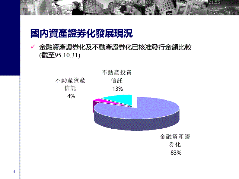 资产证券化发展(资产证券化发展历程)