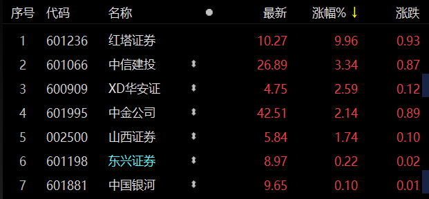 红塔证券官网(红塔证券官网网址)