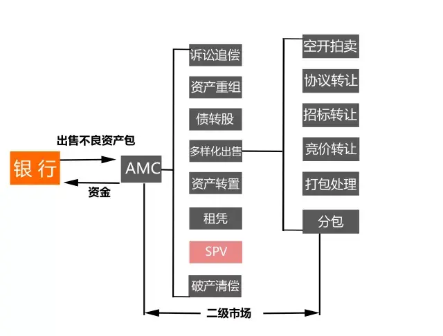 商业证券化(商业证券包括)
