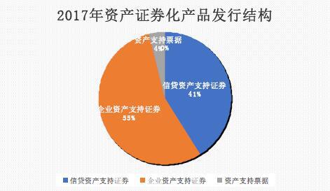 商业证券化(商业证券包括)