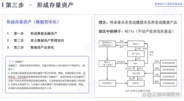 资产证券化出表(资产证券化在报表中的体现)