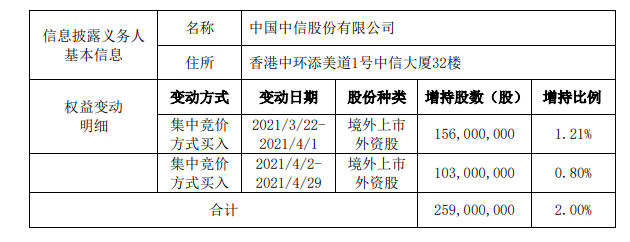 中信证券研报(中信证券平均市净率)