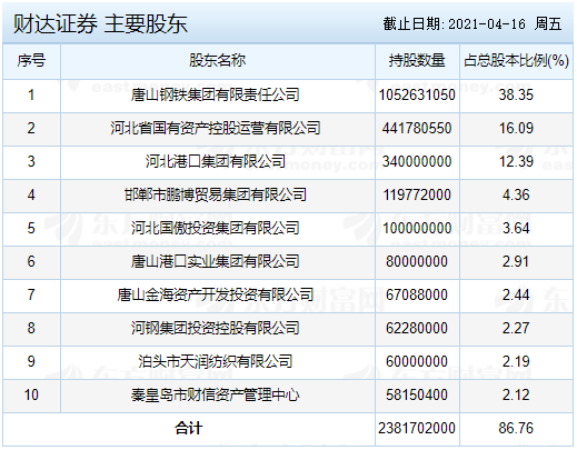 什么证券最好(什么证券最好赚钱)