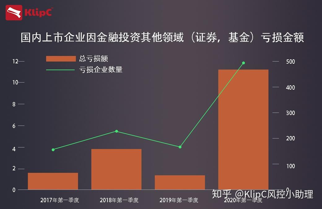 证券投资类(证券投资类书籍)