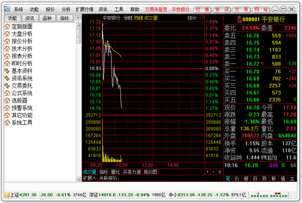 通达信证券软件(通达信证券软件中怎么画平行线)