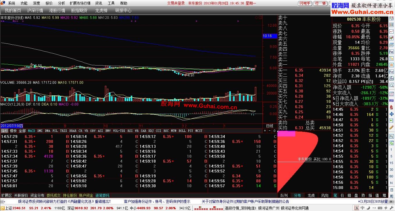通达信证券软件(通达信证券软件中怎么画平行线)