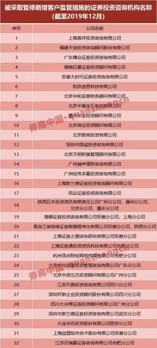 证券投资机构(证券投资机构税率是多少)