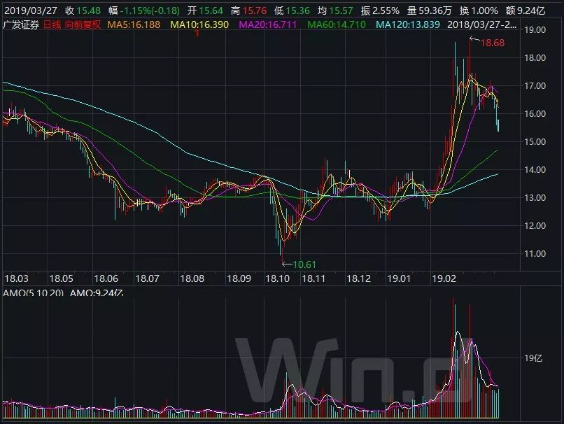 广发证券股票行情(广发证券股票行情走势000776)